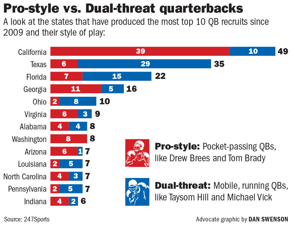 121818 College football QB styles.jpg